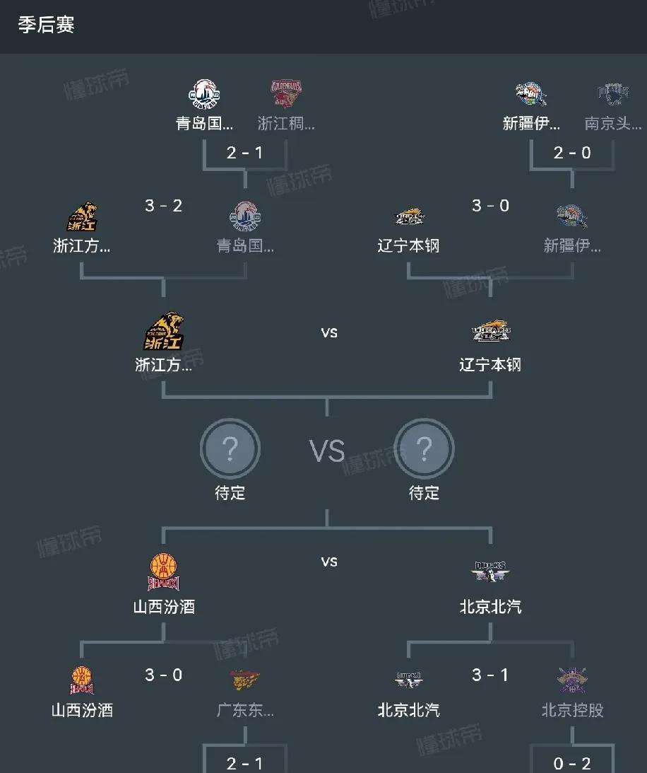 cba第三阶段首钢对北控9888的比赛   cba第三阶段首钢对北控9888的比赛