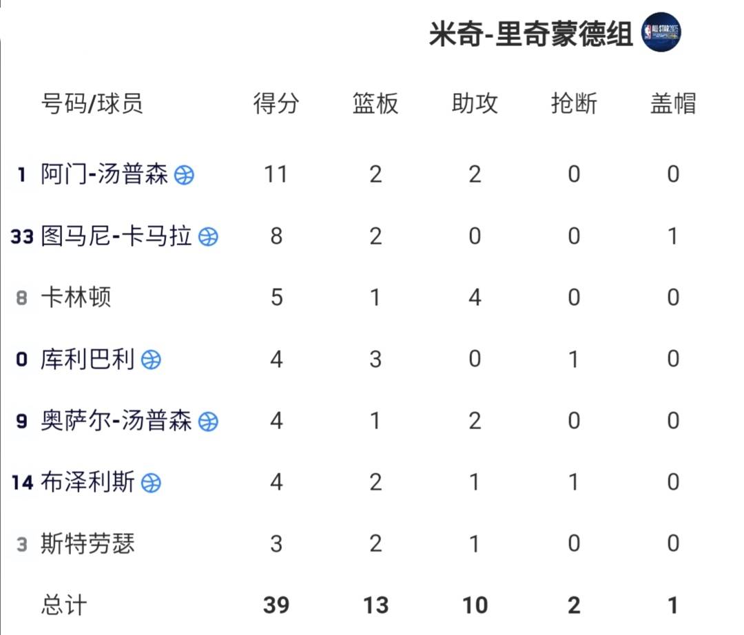 包含今夜阿斯顿维拉备战全明星赛,防线松动细节流出,底气十足,赛程密集仍需轮换的词条 包含今夜阿斯顿维拉备战全明星赛,防线松动细节流出,底气十足,赛程密集仍需轮换的词条